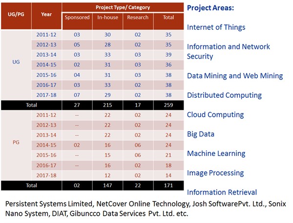 Research 2017-18