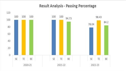 result 2024